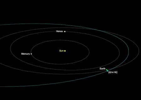 Asteroide de 20 metros passará perto da Terra