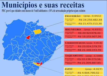 Taquarussu, Novo Horizonte do Sul e Rio Negro não pagam 10% da própria despesa