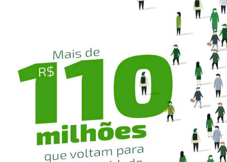 Sicredi Centro-Sul MS realiza distribuição dos resultados para associados