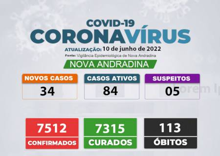 Nova onda: alta de casos da Covid-19 atinge Nova Andradina