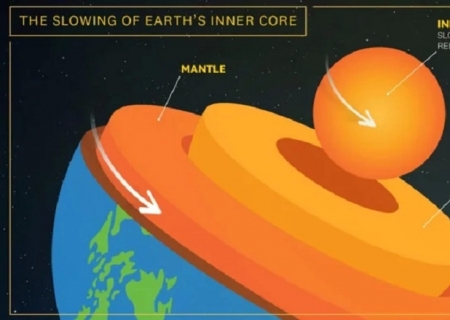 Núcleo da Terra está girando ao contrário: o que isso significa?