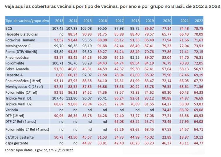 Divulgação